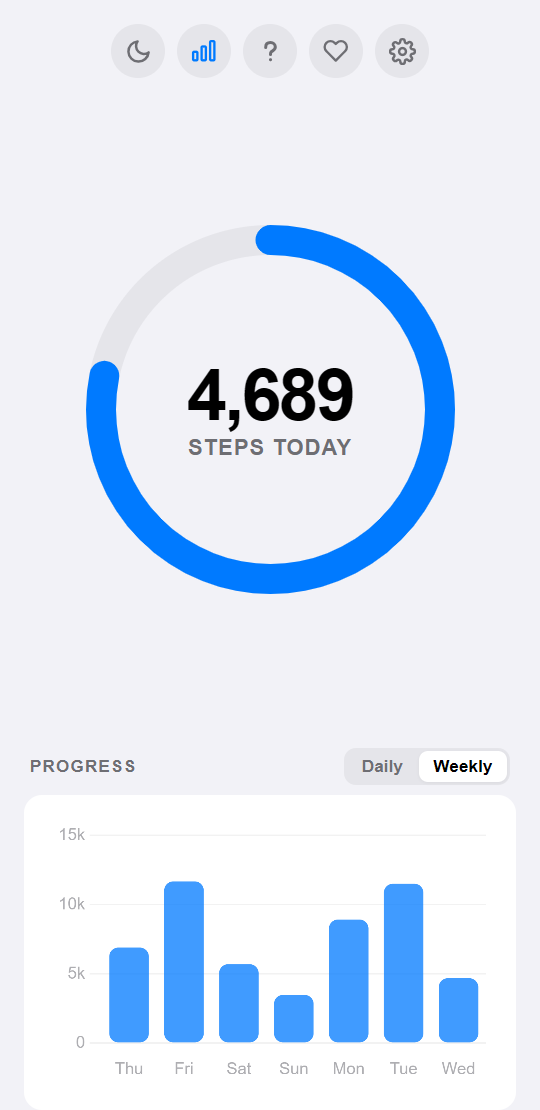 Daily and weekly step charts